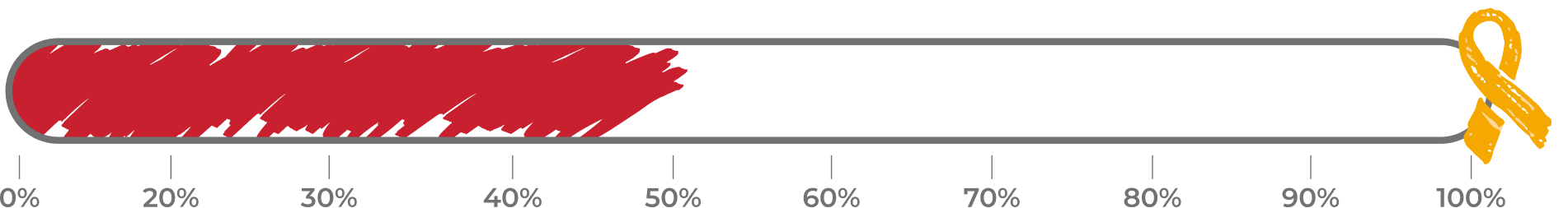 Dynamic Image Based on ACF Value